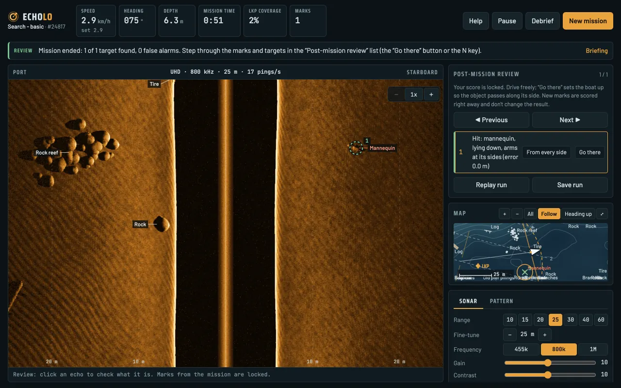 Echolo post-mission review: sonar image with labeled echoes (mannequin, rock, rock reef, tire), a list of marks judged “Hit” and a map with labeled objects